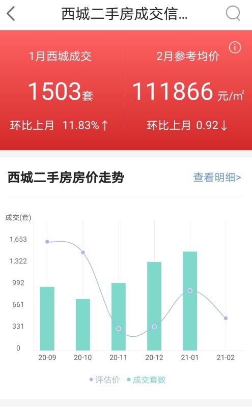 北京二环房价多少钱一平米 北京二环房价多少钱一平米