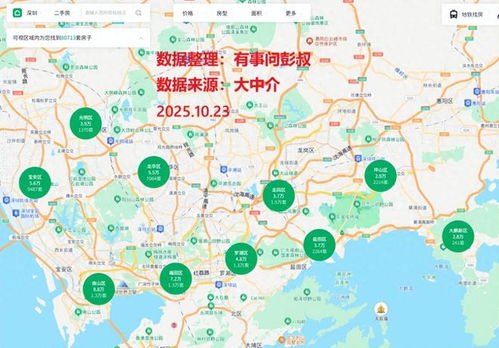 深圳市宝安房价