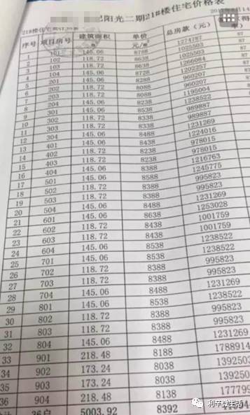 利辛新楼盘房价查询