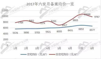 六安房价如何