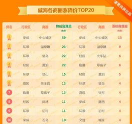 山东荣成房价暴跌