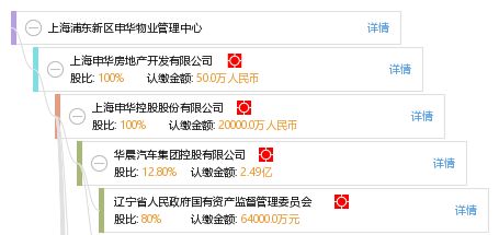 上海浦东物业电话