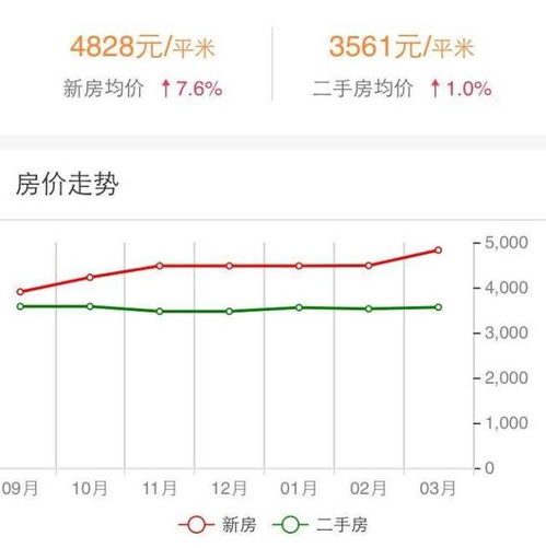 甘肃张掖市房价多少