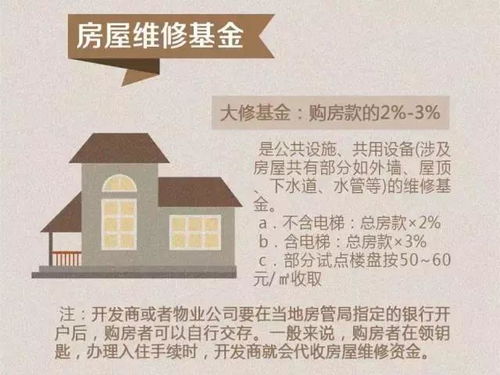 买二手房子要交哪些税