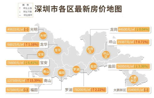 珠海市的房价多少