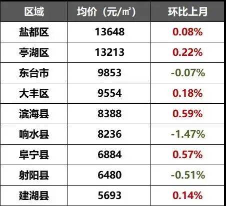 射阳最新房价