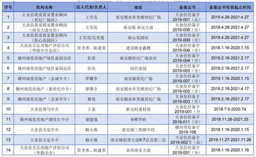 买卖二手房公示