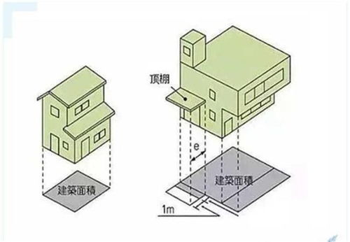 房子建筑面积和实际面积怎样计算